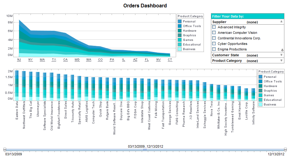 orders dashboard